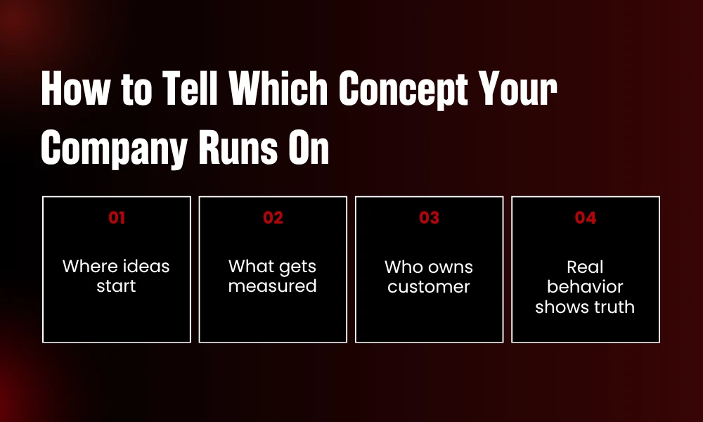 | The Marketing Concept Explained: The Philosophy Most Brands Get Wrong Executive boardroom matrix scorecard for auditing organizational customer centricity and real operational behavior