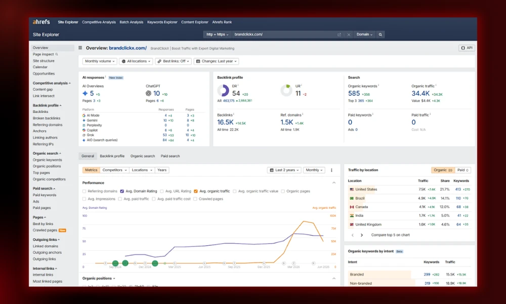 | 30 Best SEO Tools in 2026 (Free + Paid), Built for the Post-Core-Update Web Ahrefs Site Explorer comprehensive dashboard analyzing backlink profile metrics organic traffic volume and AI overview responses