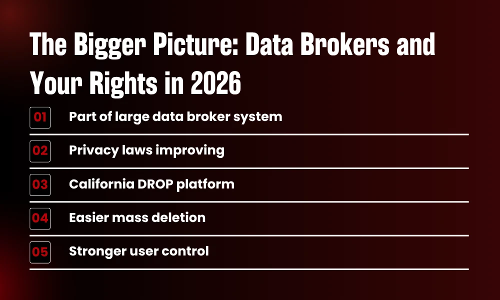 | How to Remove Yourself From True People Search (2026 Guide) Consumer data rights overview highlighting the 2026 California DROP platform for mass data deletion from registered data brokers.