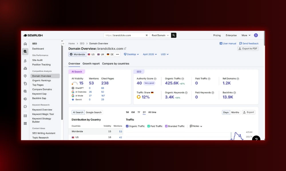| 30 Best SEO Tools in 2026 (Free + Paid), Built for the Post-Core-Update Web Semrush domain overview analytical interface detailing brand authority scores organic keywords tracking and AI search visibility loops