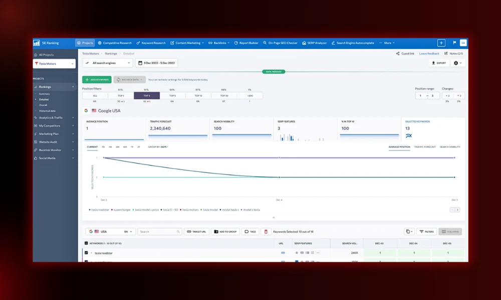 | 30 Best SEO Tools in 2026 (Free + Paid), Built for the Post-Core-Update Web SE Ranking project tracking platform monitoring keyword rankings velocity metrics and search visibility timelines