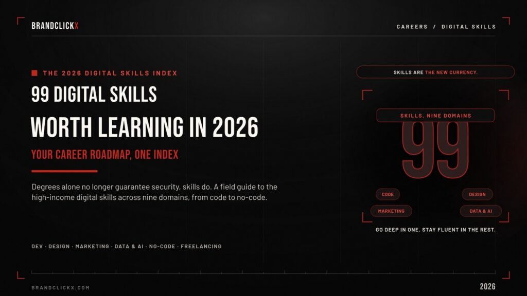 99 Best Digital Skills in 2026 The 99 digital skills worth learning in 2026 career roadmap index infographic banner by BrandClickX