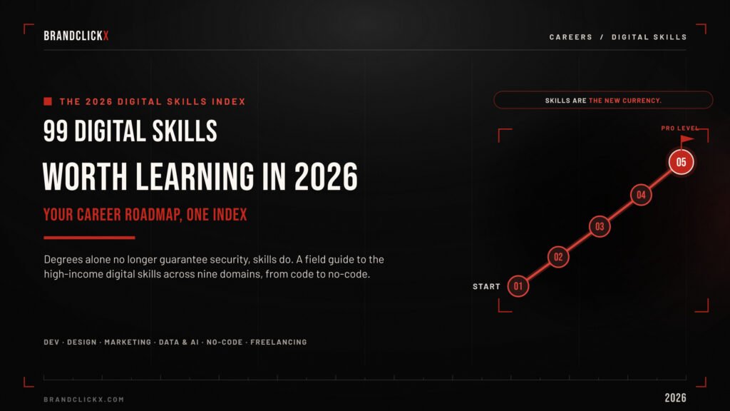99-digital-skills-2026-feature (2) The 99 digital skills worth learning in 2026 career roadmap index infographic banner by BrandClickX