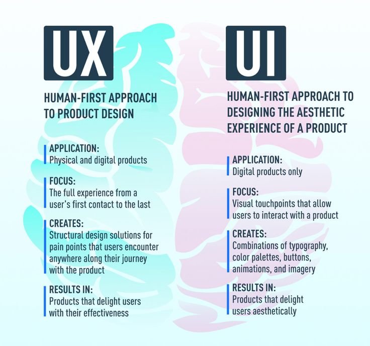 | UX Basics: How User Experience Drives Business Results Infographic comparing UX versus UI product design principles
