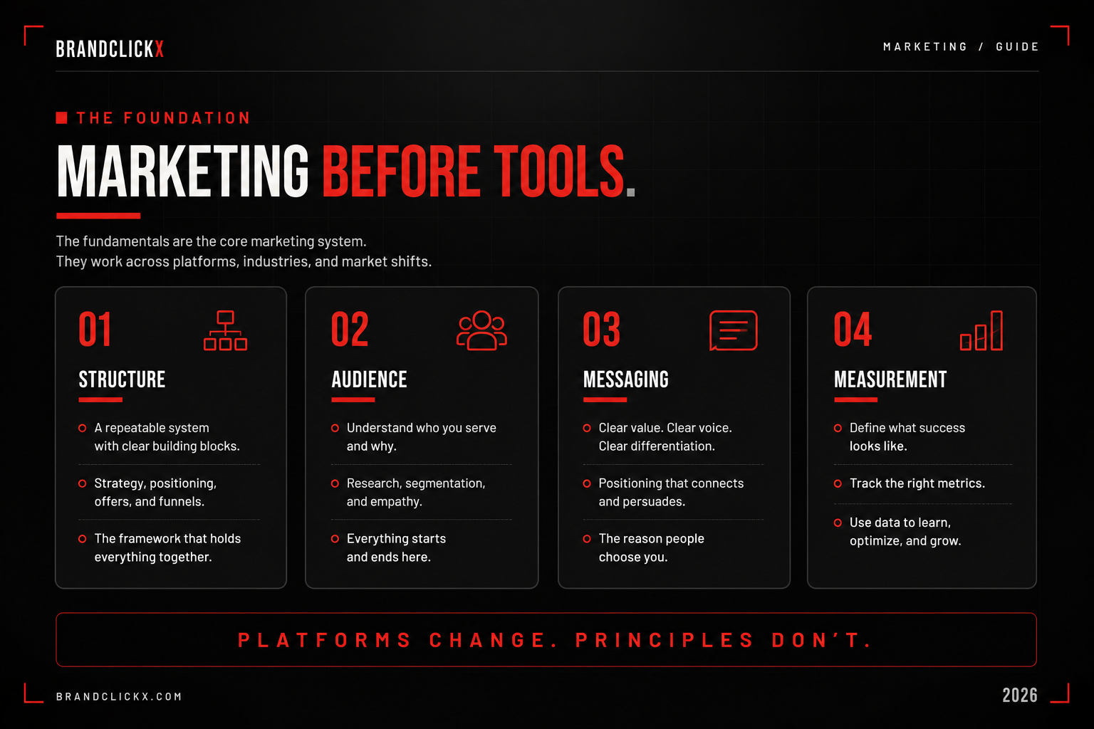 | The Fundamentals of Digital Marketing That Survive Every Platform Shift The core marketing system foundation map outlining structure audience messaging and measurement metrics