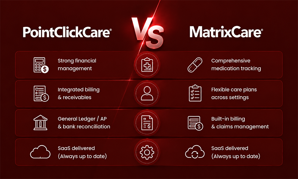 | PointClickCare vs MatrixCare: Which EHR Is Better for Senior Care? PointClickCare vs MatrixCare: Feature comparison for healthcare software
