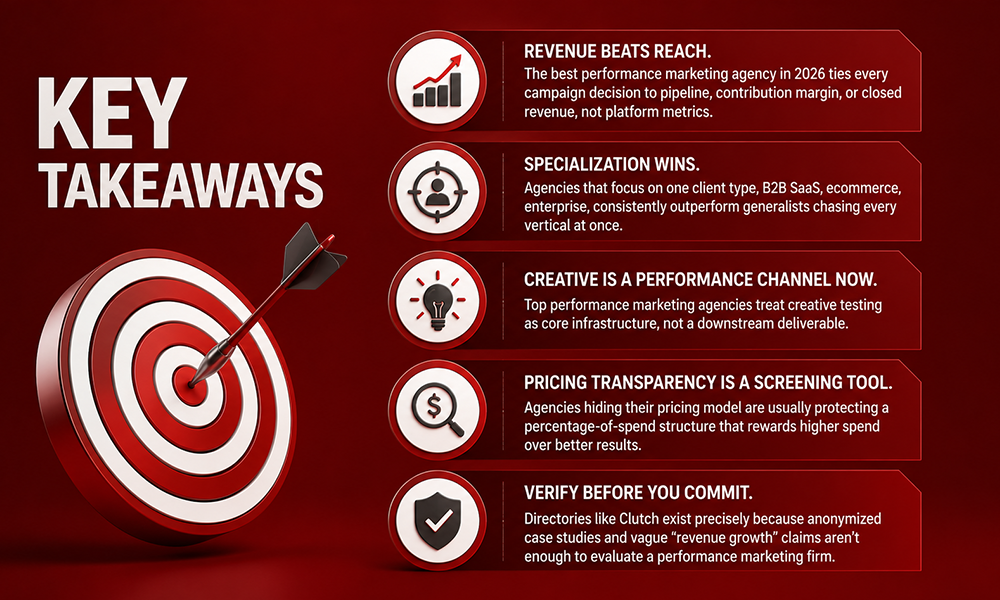 | Best Performance Marketing Agencies in 2026 for Business Growth A dark red summary infographic sheet mapping five key takeaways from revenue focus to specialization next to a 3D dart target board