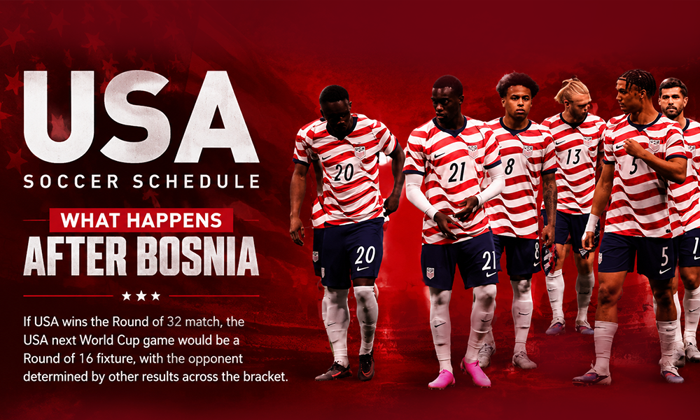 | When Is USA's Next World Cup Game? USMNT Round of 32 Schedule USA soccer schedule graphic for the 2026 World Cup, outlining the path to the Round of 16 after the Bosnia match.
