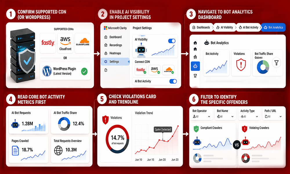 | How to Monitor AI Crawlers With Microsoft Clarity (Step-by-Step) Six-step guide to monitoring AI bot traffic using Microsoft Clarity tool