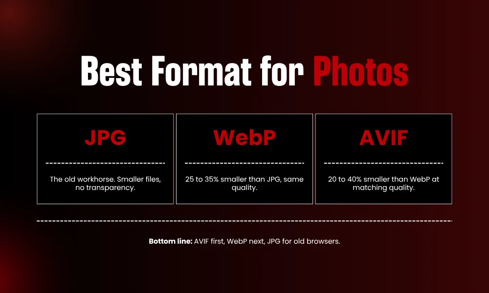 | 11 Image Formats Explained: When to Use JPG, PNG, WebP Best Format for Photos