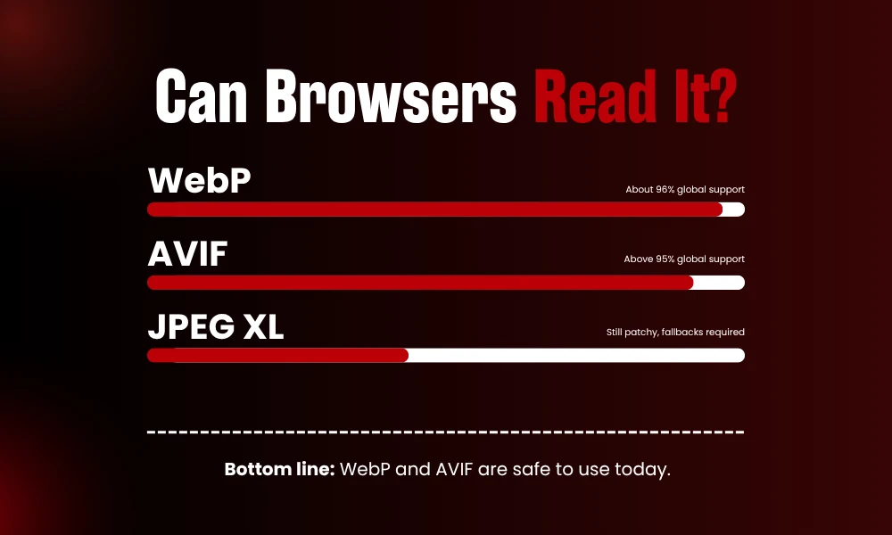 | 11 Image Formats Explained: When to Use JPG, PNG, WebP Can Browsers Read It