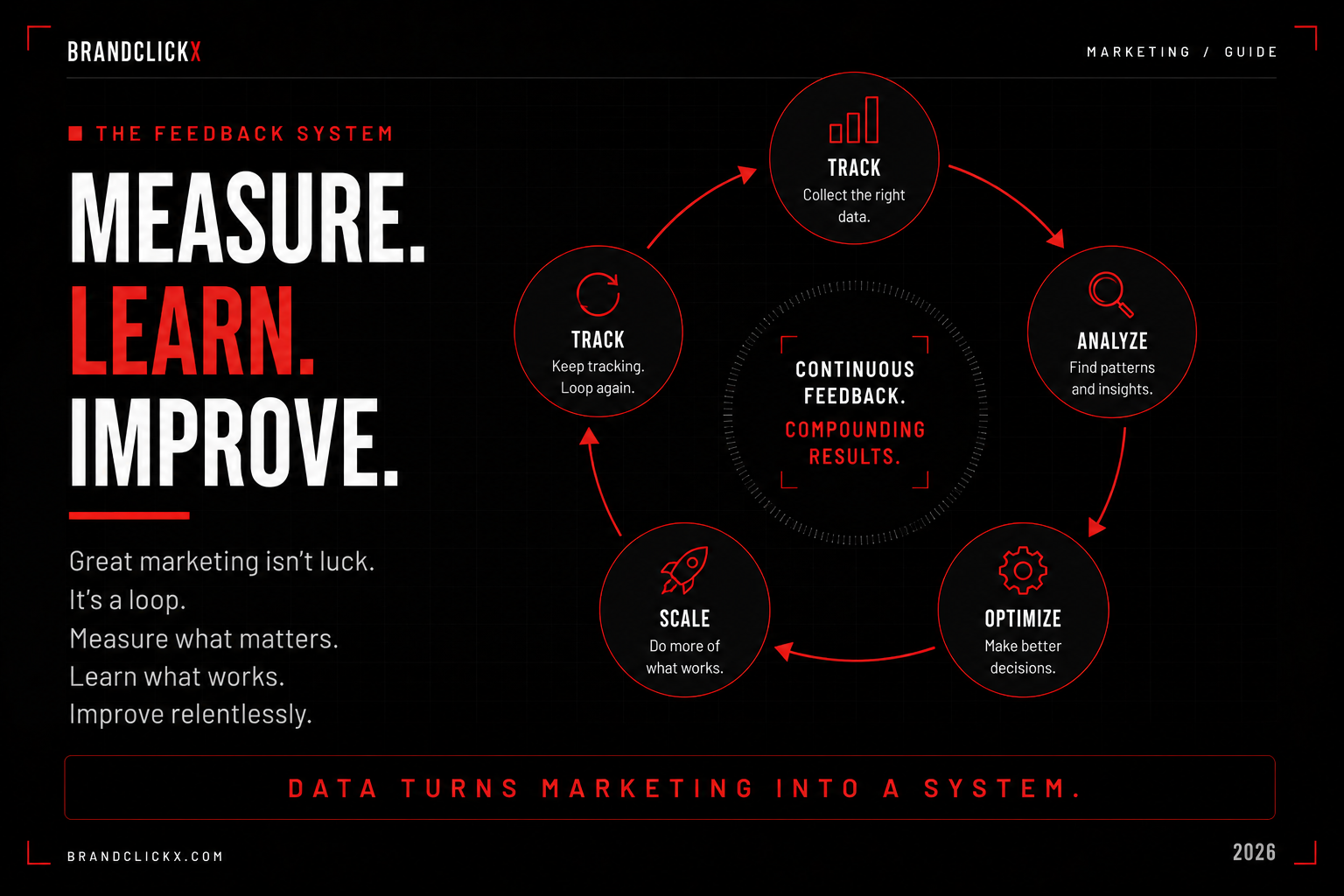 | The Fundamentals of Digital Marketing That Survive Every Platform Shift Technical radar infographic mapping core digital marketing constants that survive technology shifts