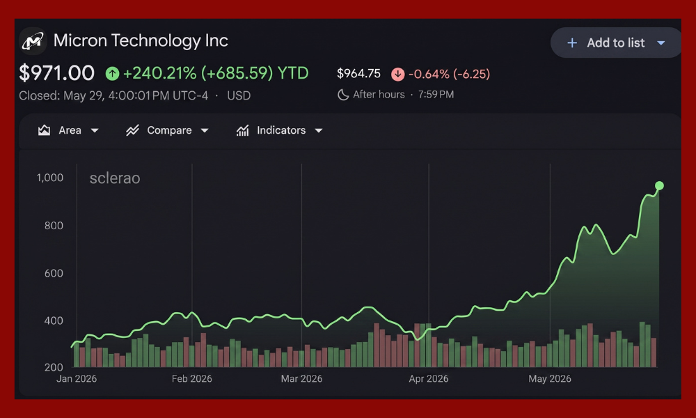 | AI Chips News Today: The Sell-Off, Micron's Blowout, and AMD's Slide A dark digital market trading application terminal screen tracking Micron Technology stock price exponential growth year to date chart
