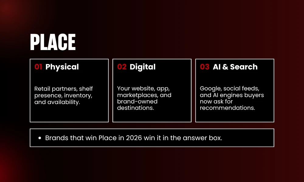| The 4 Ps of Marketing Explained (With Examples) PLACE