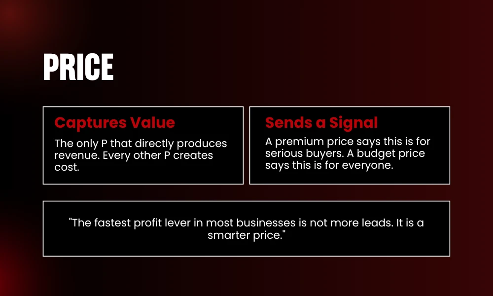 | The 4 Ps of Marketing Explained (With Examples) PRICE