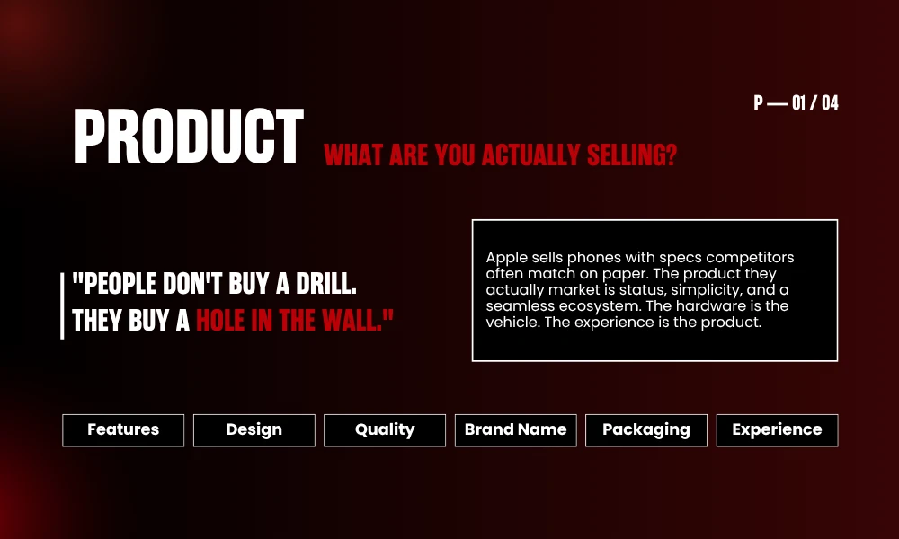 | The 4 Ps of Marketing Explained (With Examples) PRODUCT