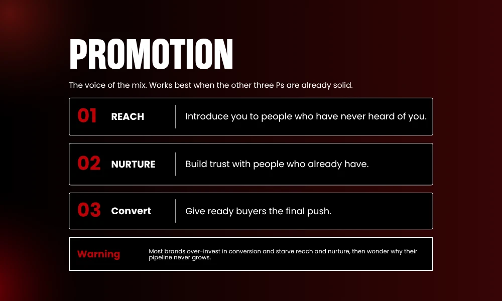 | The 4 Ps of Marketing Explained (With Examples) PROMOTION