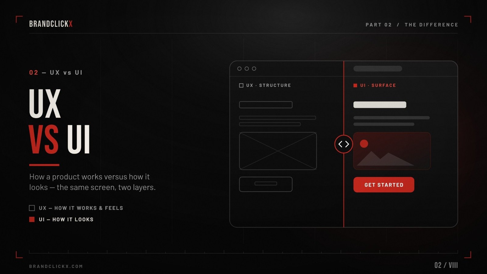 | User Experience Basics: What UX Is, How It Works, and Why It Drives Business Results in 2026 UI vs UX comparison graphic mapping product structure how it works and feels versus visual surface layout design