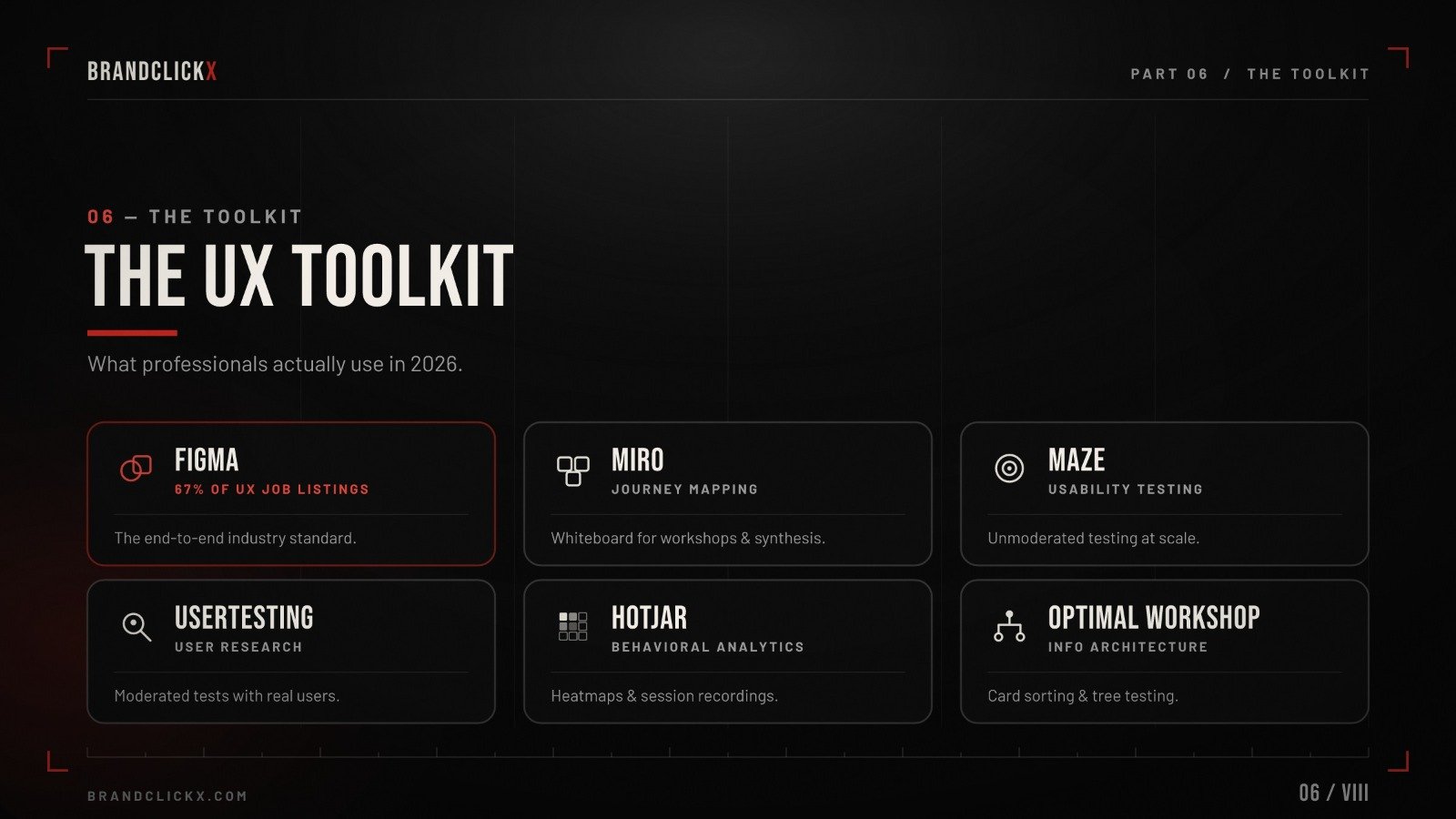 | User Experience Basics: What UX Is, How It Works, and Why It Drives Business Results in 2026 The ultimate UX toolkit for professional designers in 2026 featuring Figma Miro Maze UserTesting Hotjar and Optimal Workshop
