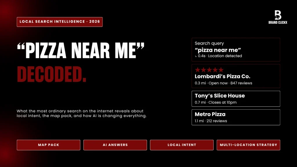 “Pizza Near Me” Decoded. Local search intelligence infographic decoding a pizza near me query showing map pack elements and local intent optimization factors for 2026.