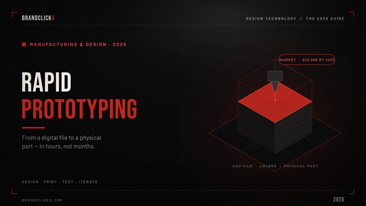 Rapid Prototyping — feature image Rapid prototyping design technology guide feature infographic showing layer by layer manufacturing market growth
