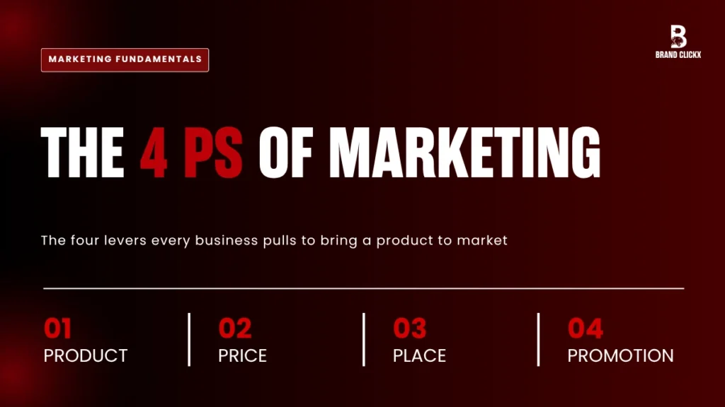 The 4 Ps of Marketing The 4 Ps of Marketing
