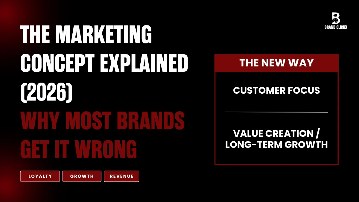 The Marketing Concept Explained (2026) Why most brands get it wrong The Marketing Concept Explained 2026 premium business strategy presentation slide by BrandClickX
