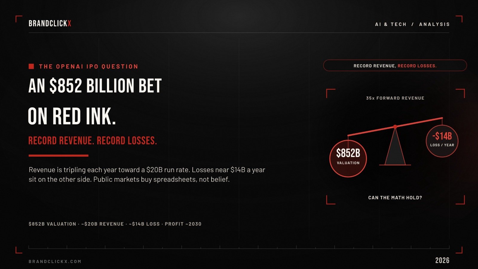 The OpenAI IPO Question The OpenAI IPO Question investment analysis infographic banner tracking the 852 billion dollar valuation vs record losses by BrandClickX