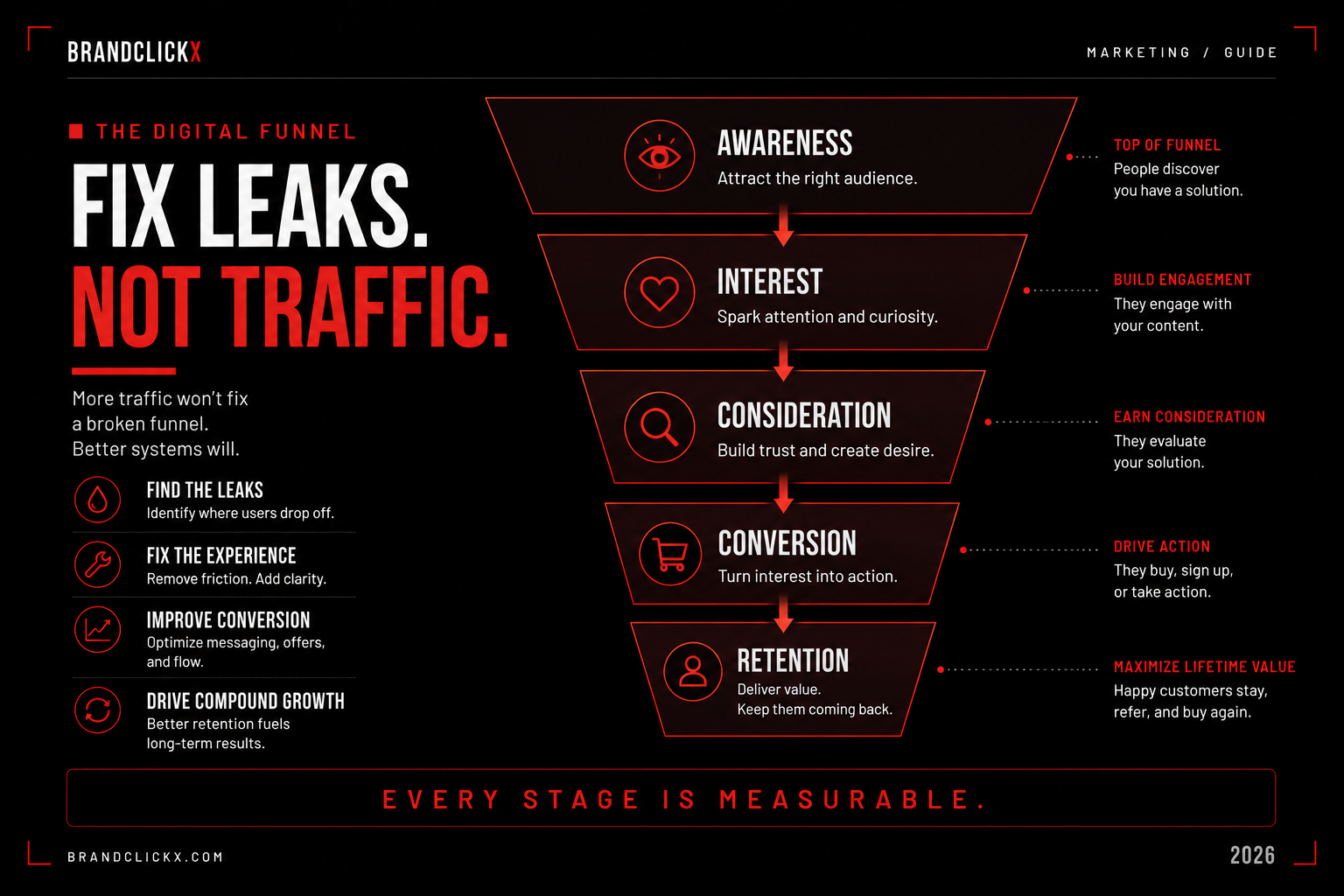 | The Fundamentals of Digital Marketing That Survive Every Platform Shift The media model diagram explaining owned earned and paid digital channels distribution rules