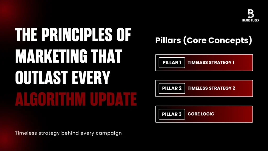 The Principles of Marketing That Outlast Every Algorithm Update The Principles of Marketing That Outlast Every Algorithm Update timeless strategy slide by BrandClickX