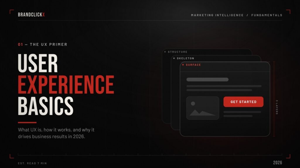 User Experience Basics User Experience Basics guide for 2026 showing the three layers of UX design structure skeleton and surface by BrandClickX