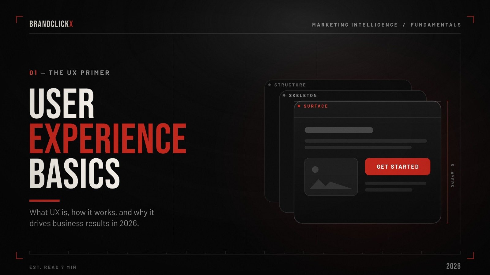 User Experience Basics User Experience Basics guide for 2026 showing the three layers of UX design structure skeleton and surface by BrandClickX