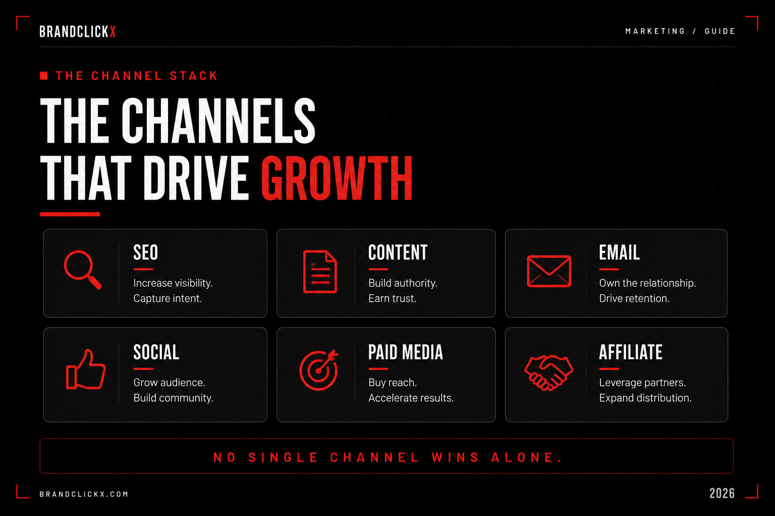 | The Fundamentals of Digital Marketing That Survive Every Platform Shift Strategic matrix chart contrasting fast changing digital media tools with stable marketing core principles