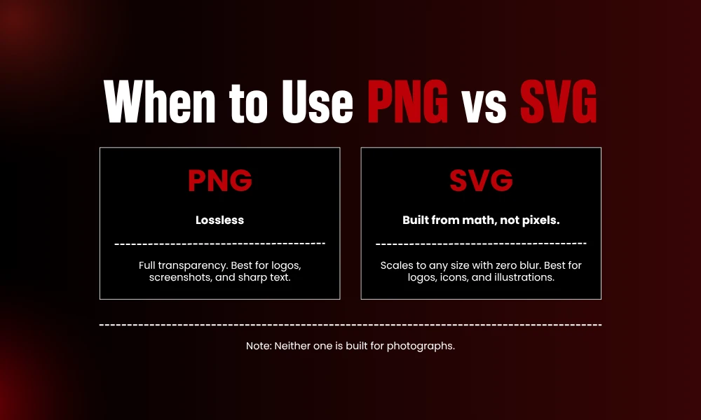 | 11 Image Formats Explained: When to Use JPG, PNG, WebP When to Use PNG vs SVG