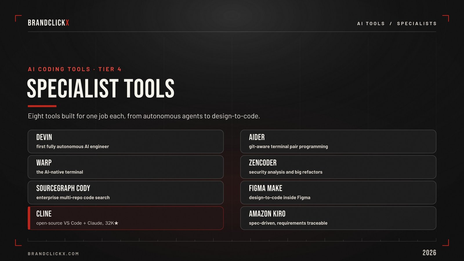 | 25 Hottest AI Coding Tools in 2026 Ranked, Reviewed, and Built for the Agentic Era AI Specialist Coding Tools list including Devin Cline and Aider in 2026