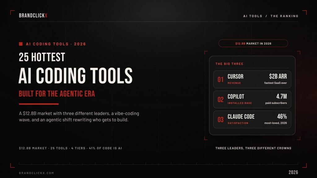 ai-coding-tools-feature (1) AI coding tools market ranking chart highlighting Cursor Copilot Claude Code 2026