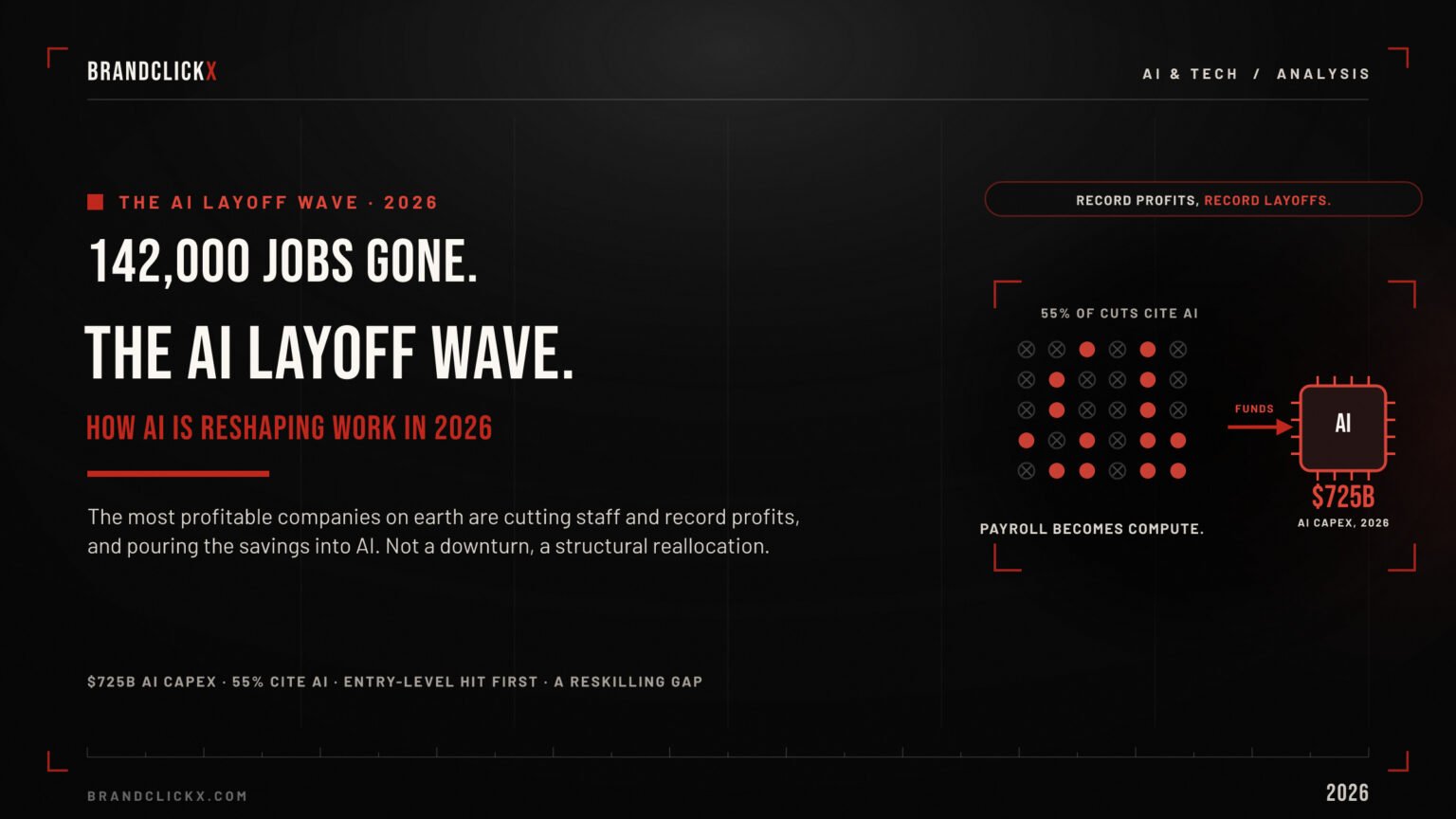 ai-layoff-wave-2026-feature.jpg The AI Layoff Wave 2026 structural workforce reallocation infographic banner by BrandClickX