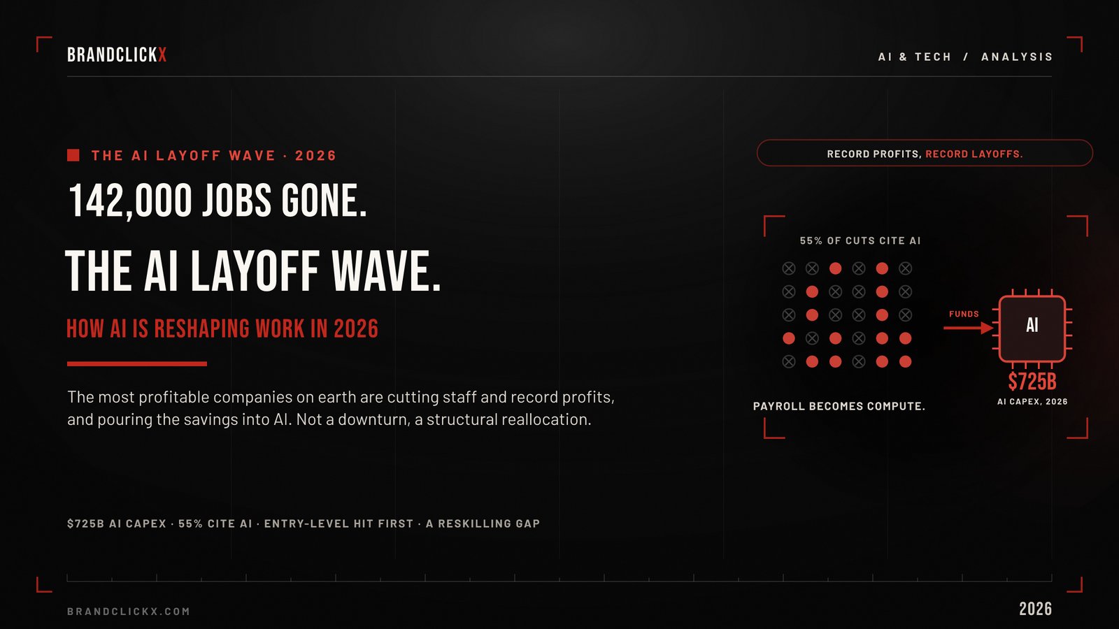 ai-layoff-wave-2026-feature.jpg The AI Layoff Wave 2026 structural workforce reallocation infographic banner by BrandClickX