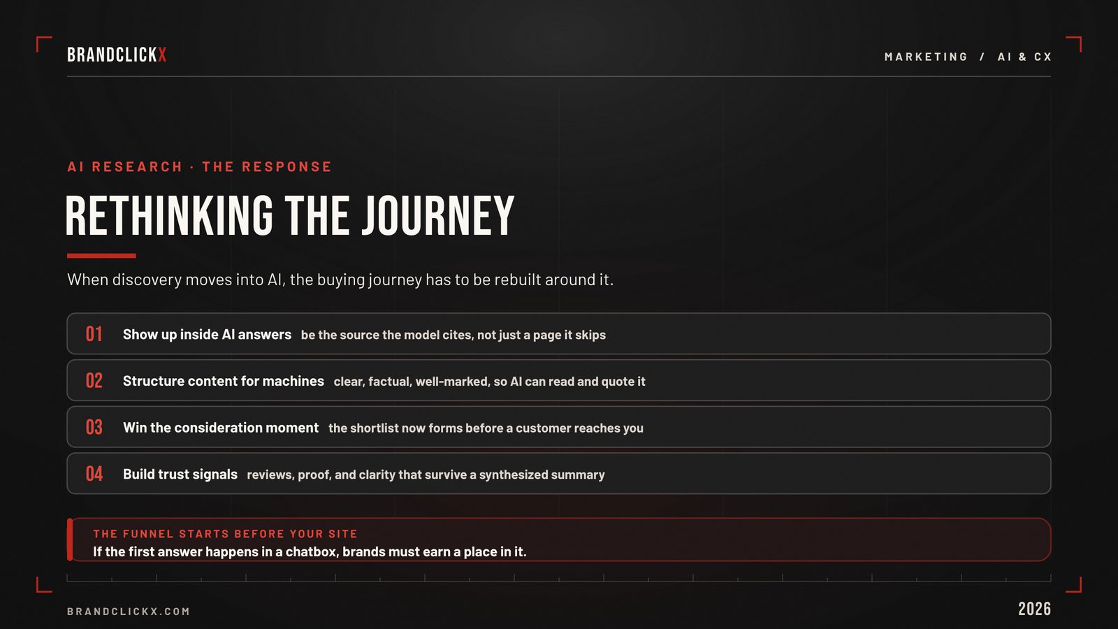 | How AI Is Transforming Customer Research and Buying Habits B2B operator playbook chart outlining how to rebuild the customer buying journey around conversational AI tools