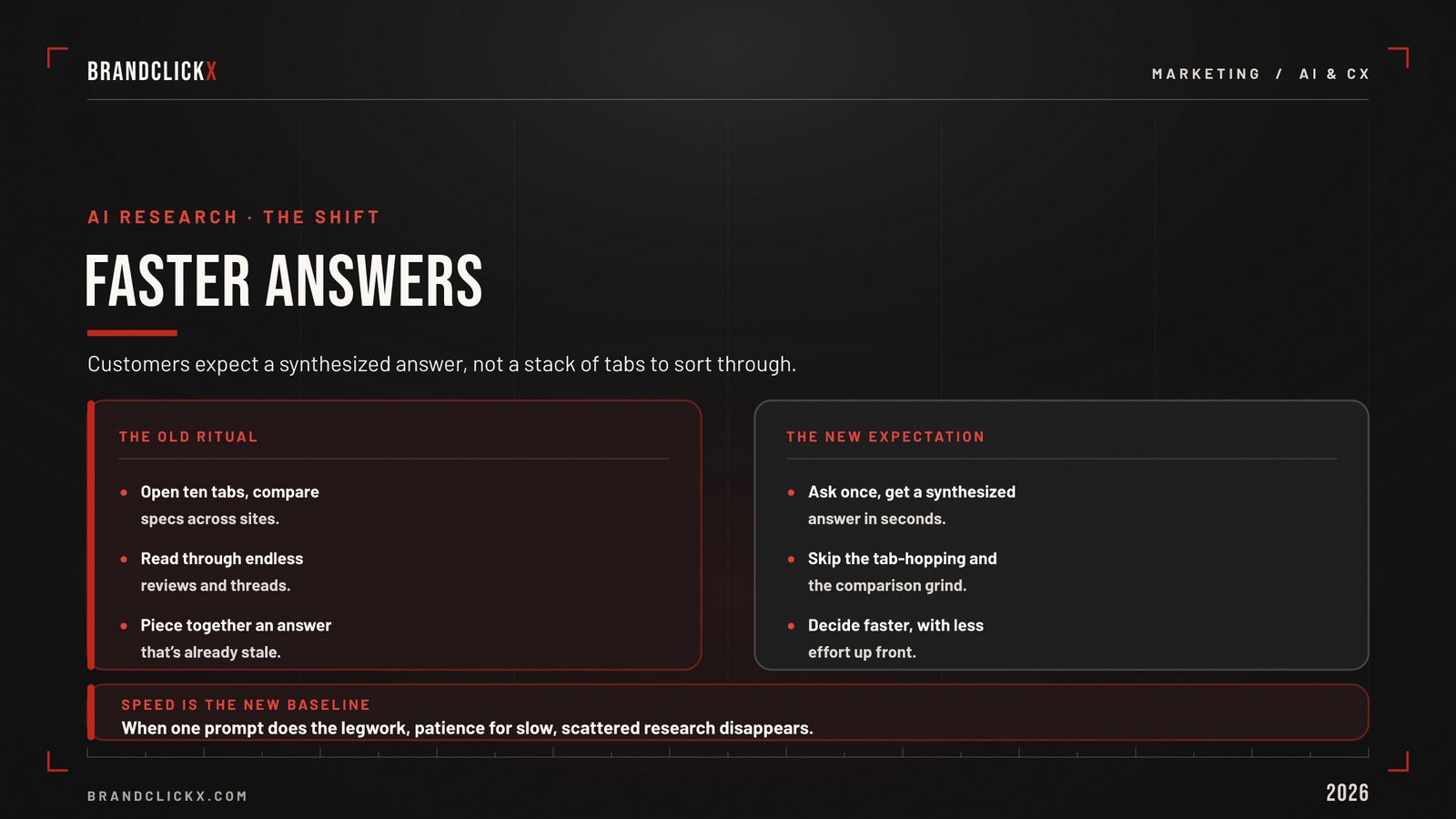 | How AI Is Transforming Customer Research and Buying Habits Infographic matrix contrasting the old tab-hopping ritual with new AI synthesized fast answer expectations