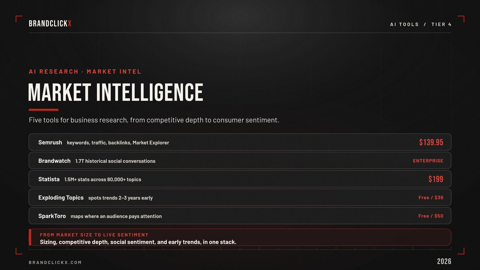 | The Best AI Research Tools in 2026 Ranked by What They Actually Do Market intelligence AI research tools breakdown infographic