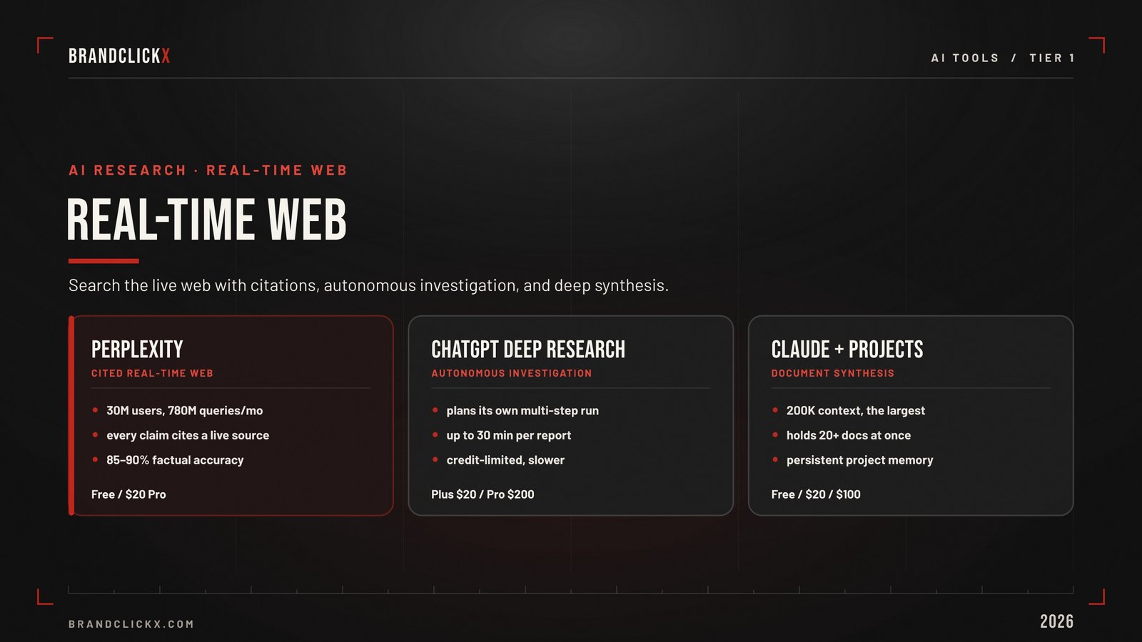 | The Best AI Research Tools in 2026 Ranked by What They Actually Do Real-time web AI research tools comparison infographic