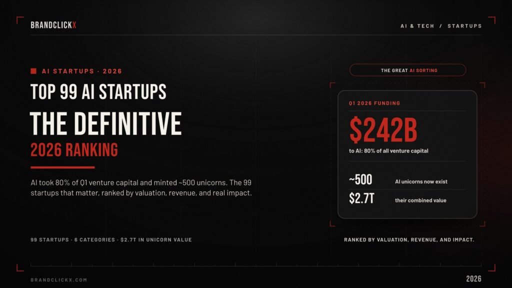 ai-startups-2026-feature Top 99 AI startups 2026 definitive ranking infographic