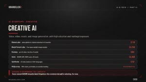 | Top 99 AI Startups in 2026 The Definitive Ranking by Valuation, Revenue, and Real-World Impact Creative AI startups market valuation ranking infographic