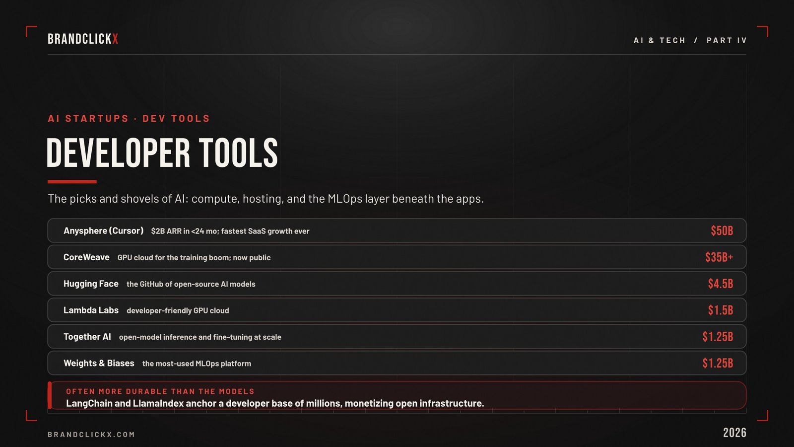 AI developer tools startups market valuation infographic