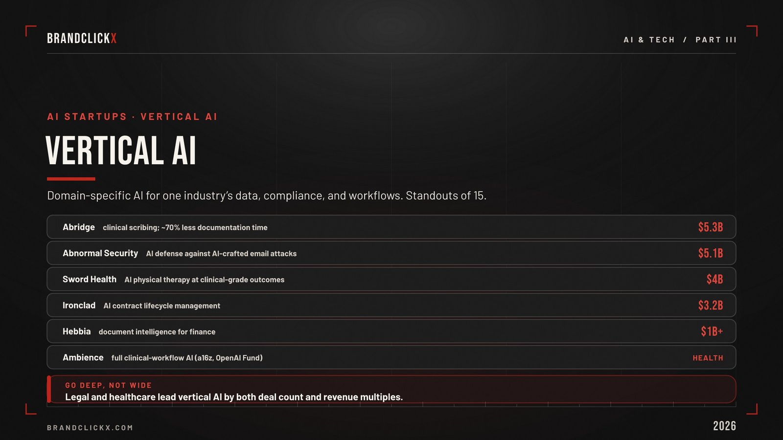 | Top 99 AI Startups in 2026 The Definitive Ranking by Valuation, Revenue, and Real-World Impact Vertical AI startups market valuation ranking infographic