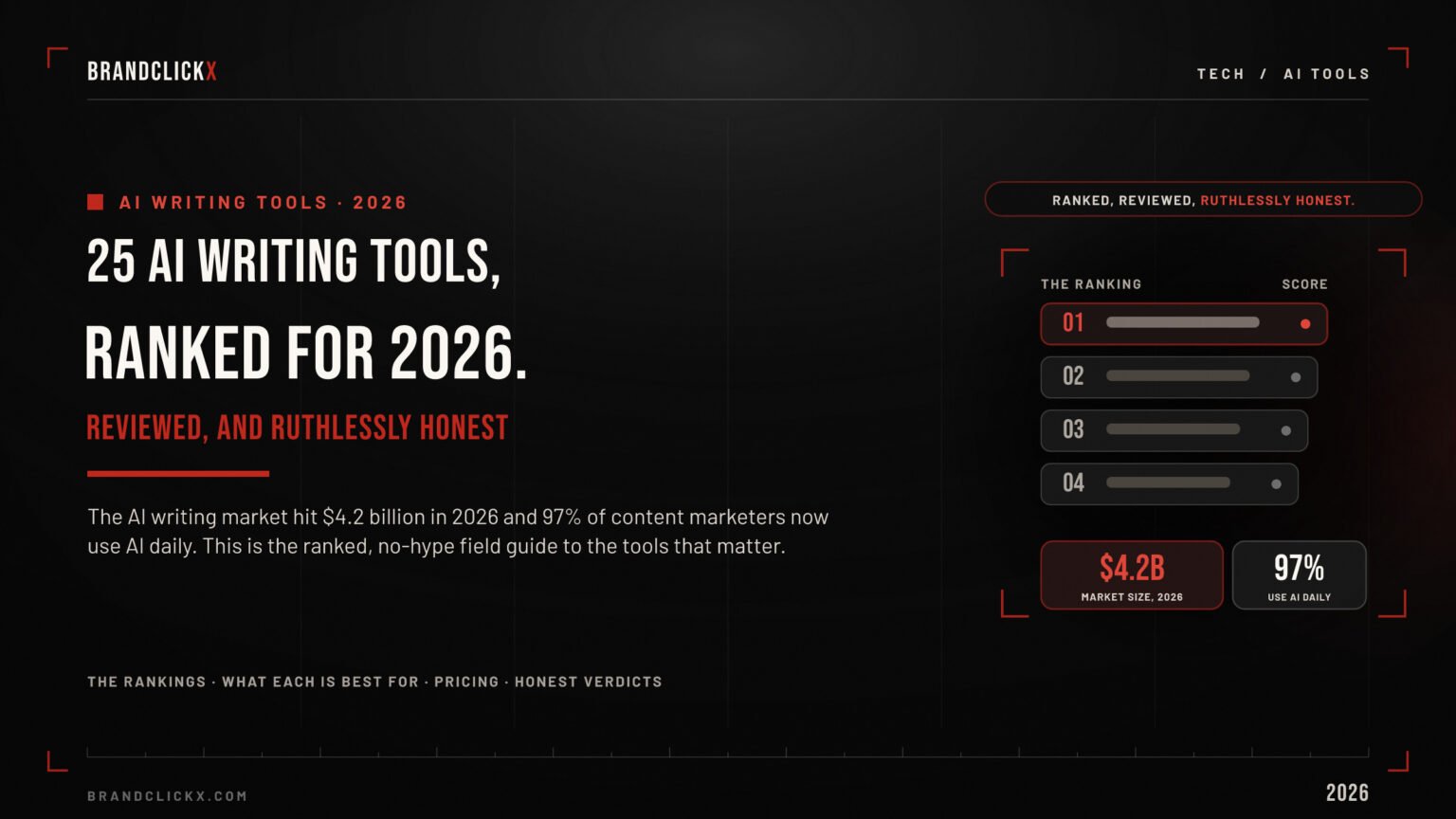 ai-writing-tools-2026-feature.jpg The 25 best AI writing tools ranked and reviewed for 2026 market infographic banner by BrandClickX