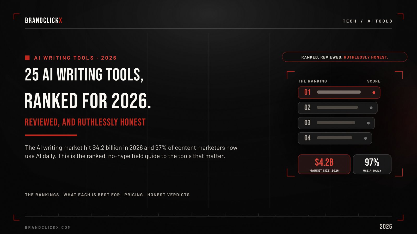 ai-writing-tools-2026-feature.jpg The 25 best AI writing tools ranked and reviewed for 2026 market infographic banner by BrandClickX