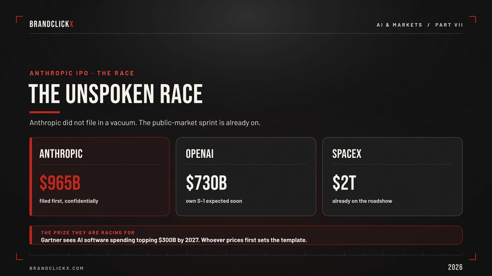 | Anthropic Is Going Public and Madison Avenue Should Be Paying Very Close Attention Anthropic IPO The Unspoken Race chart comparing OpenAI and SpaceX valuations 2026