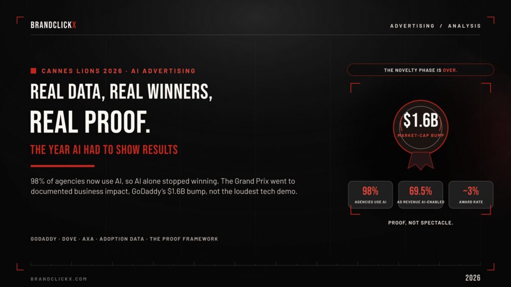 cannes-lions-2026-ai-feature.jpg Cannes Lions 2026 AI advertising campaign data metrics and proof framework feature banner by BrandClickX